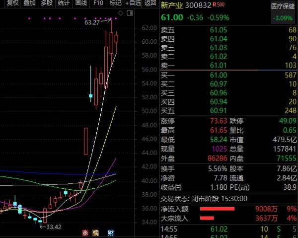 配资是做什么的 社保基金最新重仓股揭秘，连续23个季度坚守两股，巨资建仓这些净利大增股（名单）